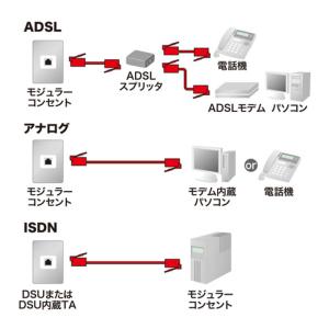 代引不可 電話線 モジュラーケーブル 約2.5...の詳細画像2