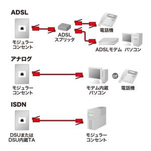 代引不可 電話線 モジュラーケーブル 約2.5...の詳細画像2