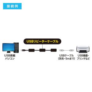 即日出荷 代引不可 USBアクティブリピーター...の詳細画像2