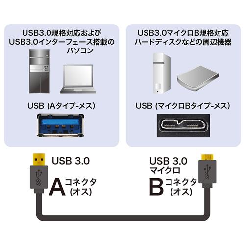 即日出荷 代引不可 サンワサプライ USB3.0対応マイクロケーブル（USB IF認証タイプ・ブラッ...