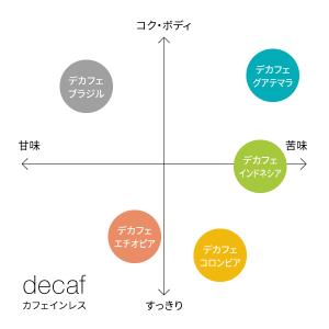ドリップコーヒー デカフェ カフェインレスコー...の詳細画像5