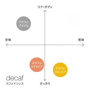 ドリップコーヒー デカフェ カフェインレスコー...の詳細画像3