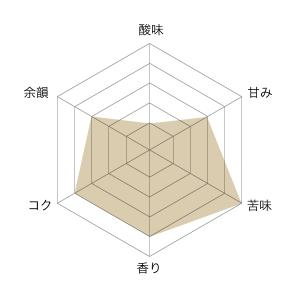 ドリップコーヒー イタリアンブレンド プレミア...の詳細画像4