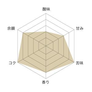 メール便 コーヒー豆 400g コーヒー コー...の詳細画像4
