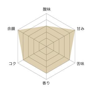コーヒー豆 2kg コーヒー粉 ゴールドブレン...の詳細画像4