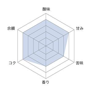 コーヒー豆 2kg コーヒー コーヒー粉 アイ...の詳細画像5