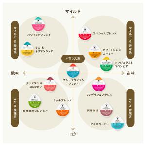 【6600円以上購入カプセル1箱プレゼント対象...の詳細画像5