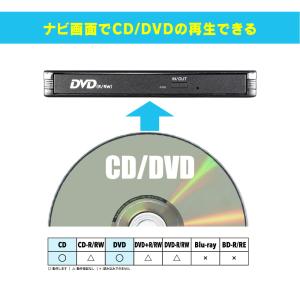 DVX-T1 ビートソニック CD/DVDプレ...の詳細画像4