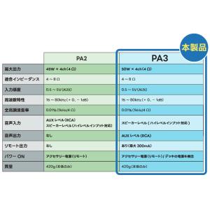 PA3 ビートソニック マイクロパワーアンプ ...の詳細画像4