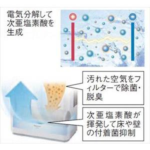 【※送料別途】パナソニックエイジフリー 次亜塩...の詳細画像1