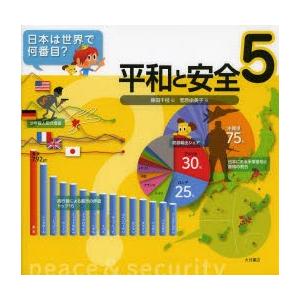 日本は世界で何番目? 5