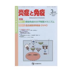 炎症と免疫 vol.29no.2（2021-3月号）