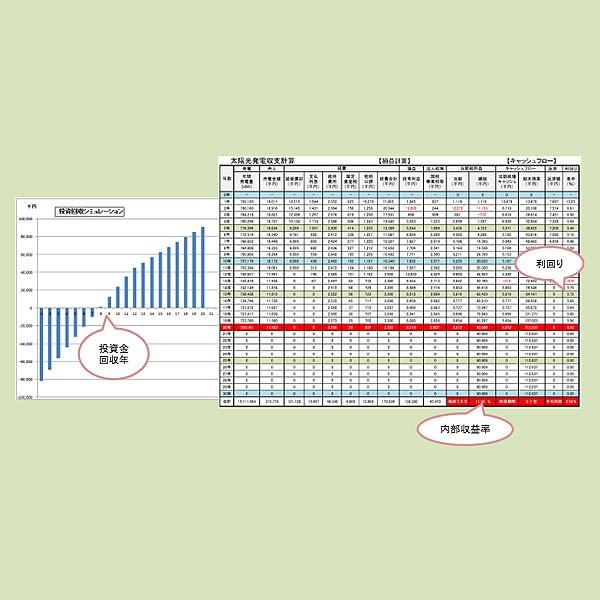 中古発電所投資シミュレーションEXCELソフト POLYSUN-SSR 永続ライセンス