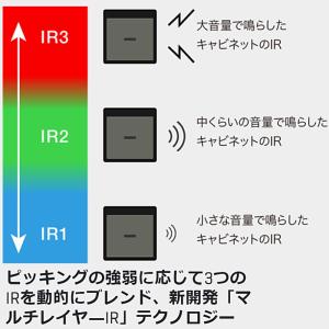 Zoom G2 FOUR Guitar Eff...の詳細画像3
