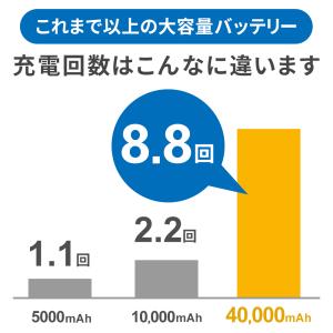 モバイルバッテリー 大容量 40000mAh ...の詳細画像4