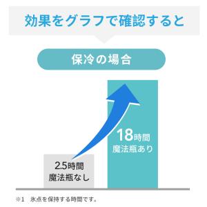 氷嚢【新設計&18時間保冷】熱中症対策 アイシ...の詳細画像5