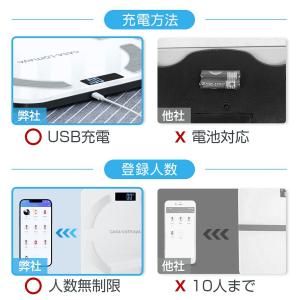 【最新版】体重計 体組成計 BIA技術 高精度...の詳細画像5