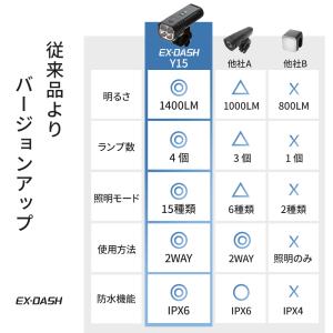 【1400ルーメン&15種点灯モード】...の詳細画像2