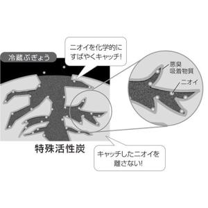 【ダスキン公式】「野菜室用脱臭剤 野菜ぶぎょう...の詳細画像2
