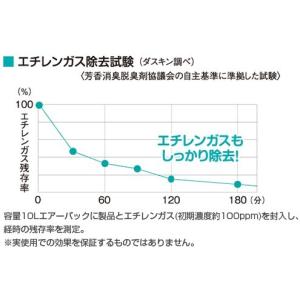 【ダスキン公式】「野菜室用脱臭剤 野菜ぶぎょう...の詳細画像3