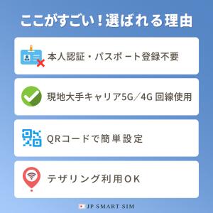 【韓国 eSIM 無制限】4日間 プリペイドe...の詳細画像1