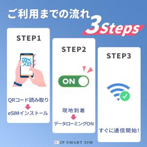 【韓国 eSIM 無制限】5日間 プリペイドe...の詳細画像3