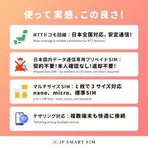 プリペイドSIM 60日間 50GB 日本 S...の詳細画像1