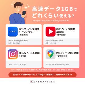 プリペイドSIM 90日間 50GB 日本 S...の詳細画像3