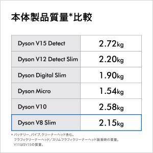 掃除機 コードレス掃除機 ダイソン Dyson...の詳細画像5