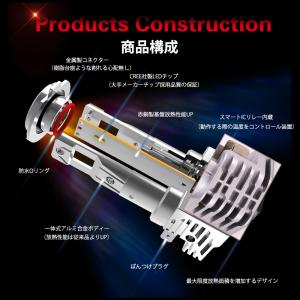 LEDヘッドライト H4 Hi/Lo切替 DC...の詳細画像2