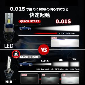 LEDヘッドライト D2S/D2R兼用 35W...の詳細画像5