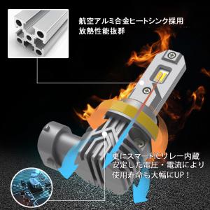LEDフォグランプ H8/H11/H16兼用 ...の詳細画像3