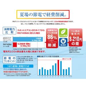 (メーカー直送) RKF406αW 静岡製機 ...の詳細画像3