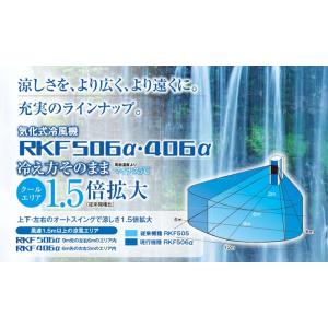 (メーカー直送) RKF406αW 静岡製機 ...の詳細画像5