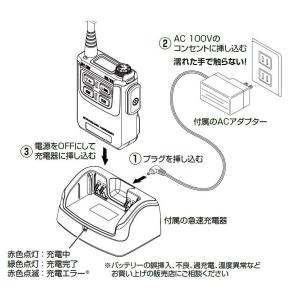 SRFD1(SRFD-1) 多者間同時通話対応...の詳細画像4