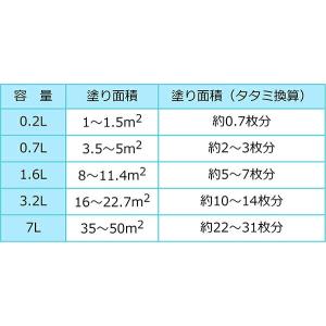 塗料 水性木部保護塗料 0.2L ウォルナット...の詳細画像5