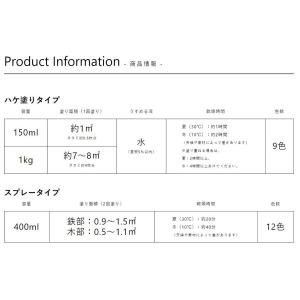 塗料 カモフラ 1kg オリーブドラブ ニッペ...の詳細画像4