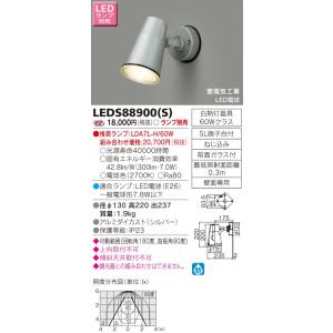 TOSHIBA（東芝） LEDS88900(S) LEDアウトドアブラケット アウトドア