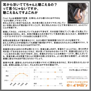 SONY ソニー Float Run (WI-...の詳細画像1