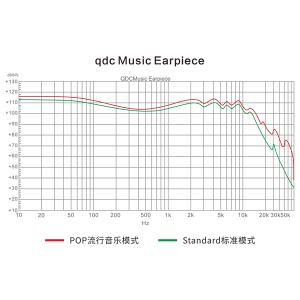 qdc キューディーシー Anole V14-...の詳細画像5