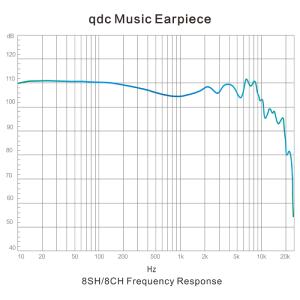 qdc Hifi 8SH (QDC-HIFI-...の詳細画像5