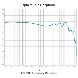 qdc Live 8SL (QDC-LIVE-...の詳細画像5