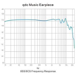 qdc Studio 8SS (QDC-STU...の詳細画像5
