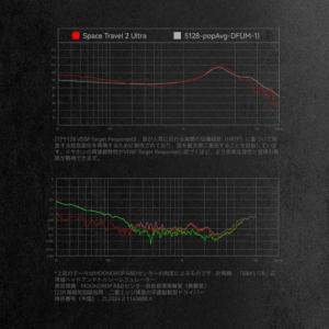 水月雨 (MOONDROP) SPACE TR...の詳細画像1