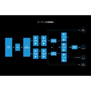 KHADAS Tone2 Pro Black ...の詳細画像4