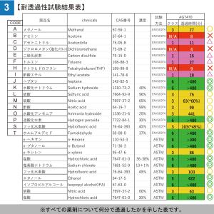 ニトリル耐化学薬品手袋 ソルベントガード 中厚...の詳細画像3