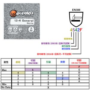 【耐切創】エウレカ eureka 耐切創手袋 ...の詳細画像5