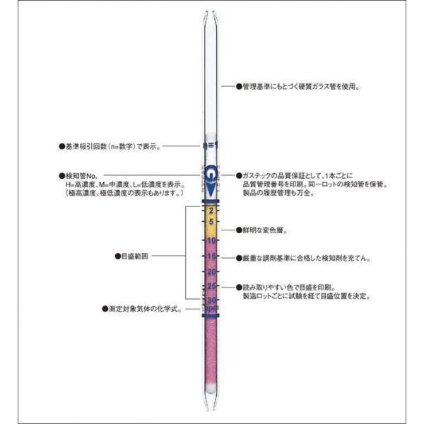 ガステック ガス検知管 8HH 塩素 Cl2 短時間用検知管