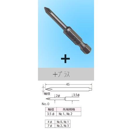 カノン CB用+BIT NO.2 トルクドライバー用プラスビット 中村製作所 KANON