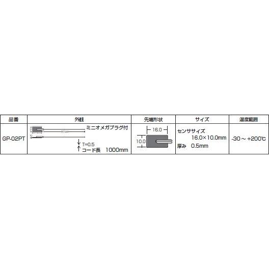 FUSO GP-02PT K熱電対温度センサー ミニオメガプラグ付 A-GASジャパン